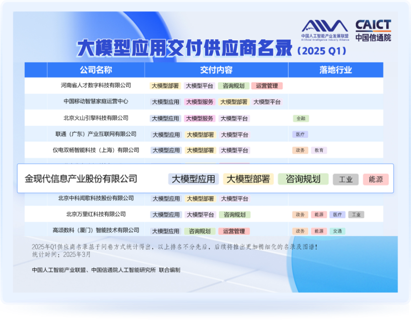 大模型应用交付供应商名录